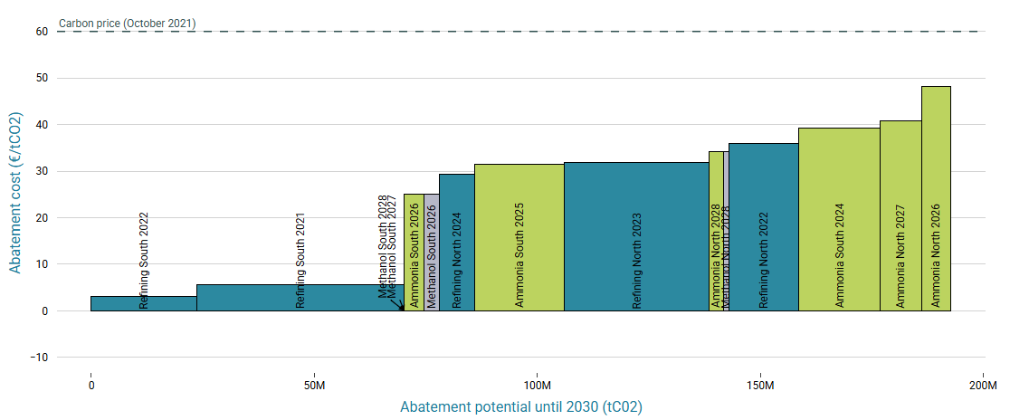 Screenshot of the EU ETS Dashboard.