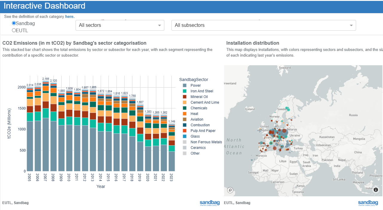 Screenshot of the EU ETS Dashboard.