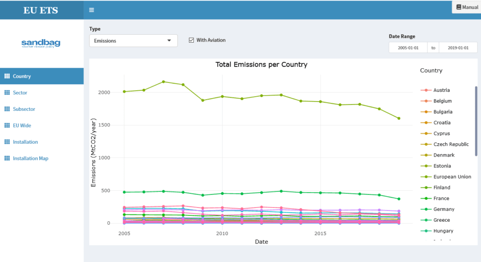 Carbon Pricing Sandbag Climate Campaign