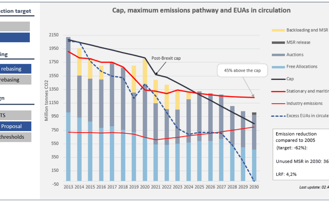 ETS reform: under the hype, a sense of déjà-vu