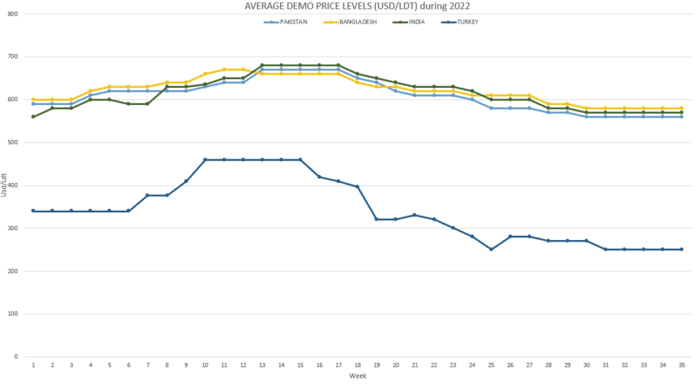 European Scrap Steel Floats Away Under Carbon Market Incentives